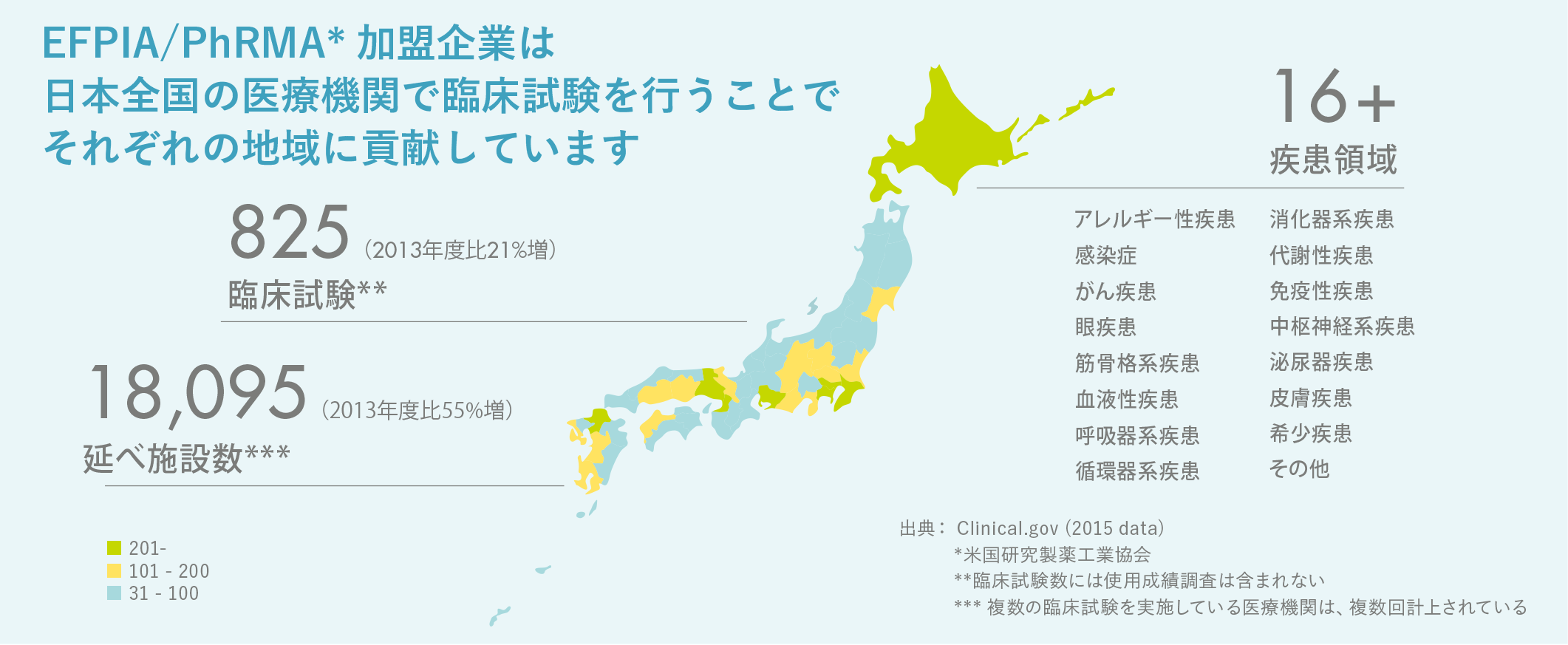 Efpia Japan 医薬品の研究開発