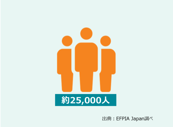 2024年従業員数