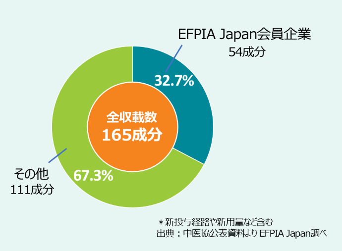 2024年新薬収載数