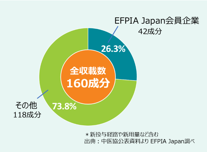 2025年新薬収載数