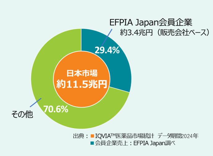 2024年売上高シェア